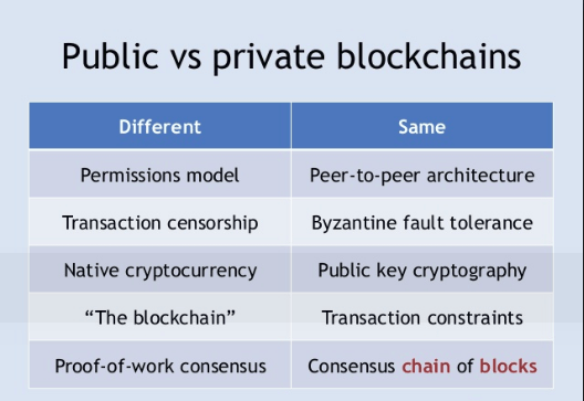 compare-blockchain
